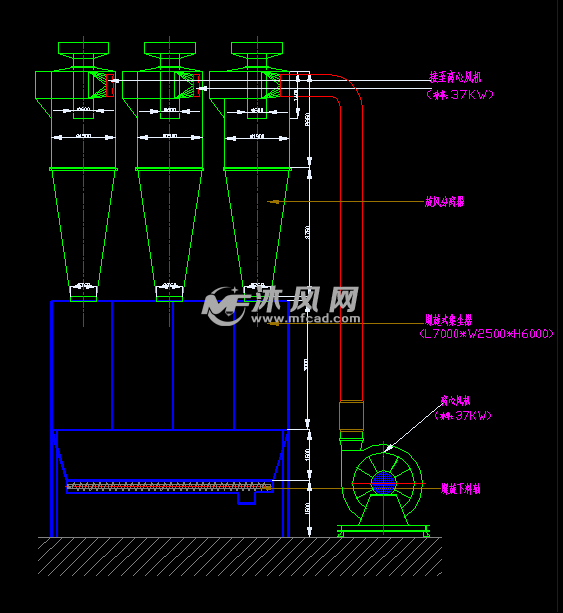 各類型通風除塵示意圖