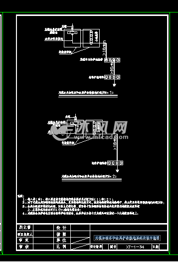 光纜加強芯和金屬護套接地系統安裝示意圖