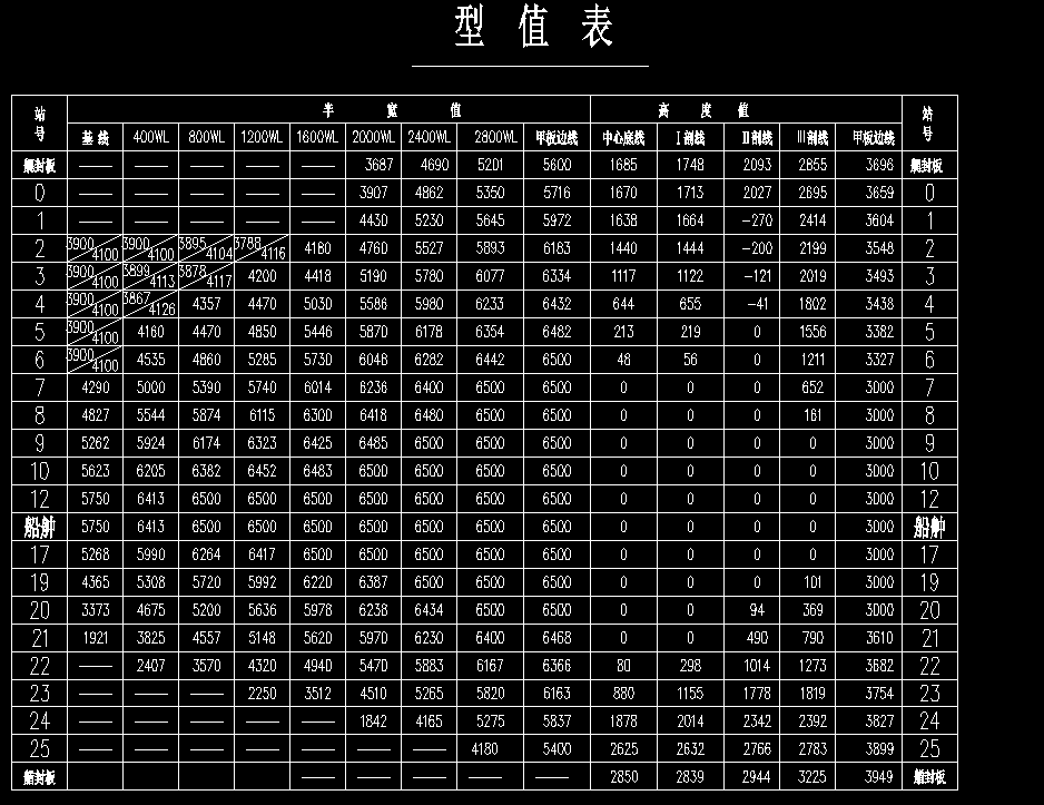 甲板货船型线图