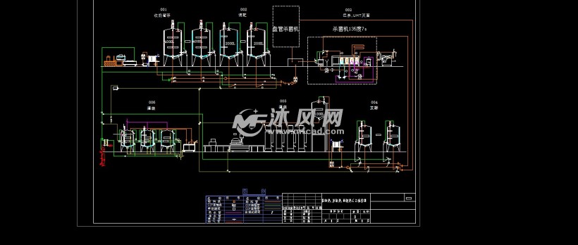 多種規格酸奶生產線工藝及設備清單