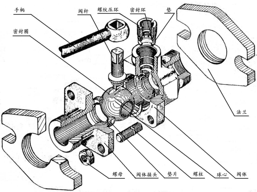 球阀的结构设计