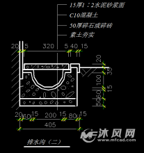 各種排水溝節點詳圖