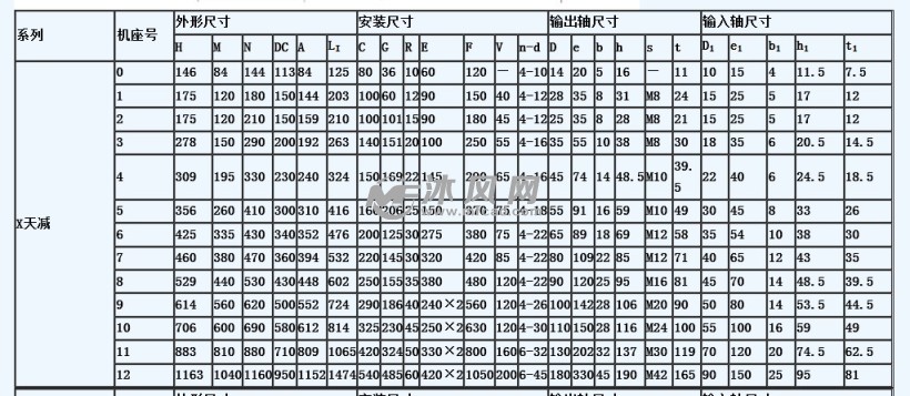 卧式摆线针轮减速机xwd6