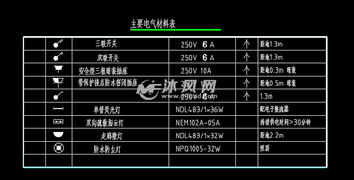 電氣材料表