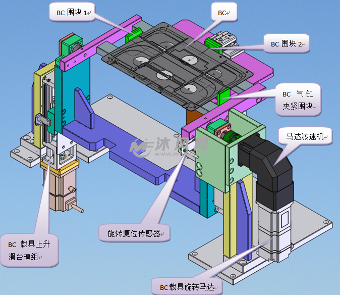 自动翻转机构部分
