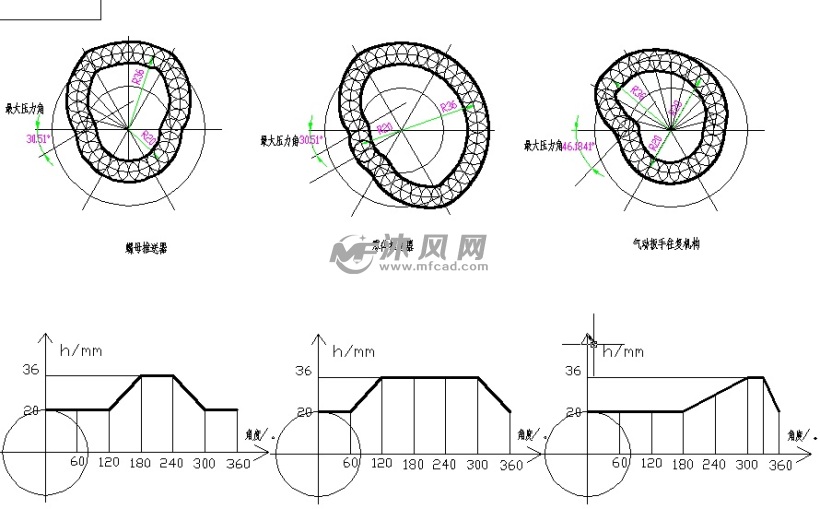 凸轮设计及其位移图