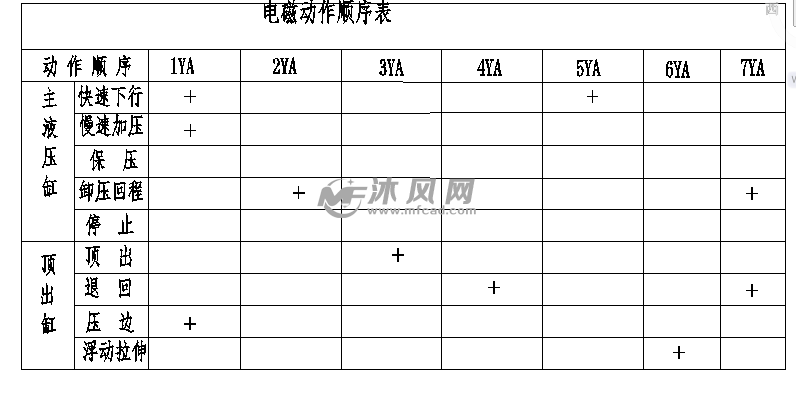 现代225电磁阀顺序图图片