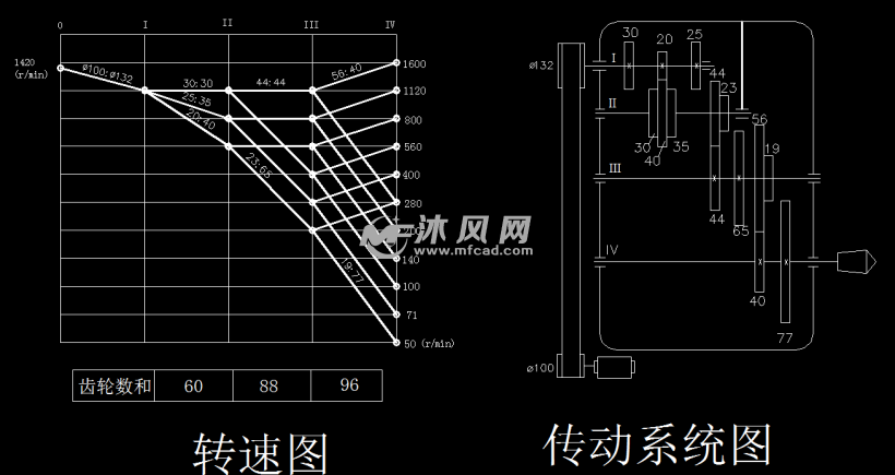 最大加工直径为Ф100mm的普通车床的主轴箱部件设计