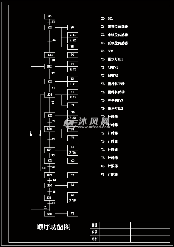 基於plc的飲料灌裝機控制系統設計