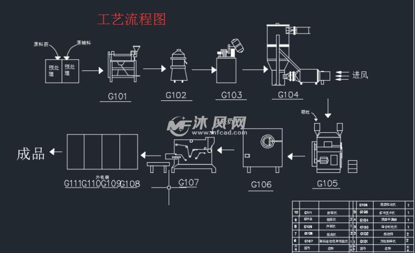 年产1亿片格列本脲二甲双胍片制药工艺设计 - 新型设计 - 沐风图纸