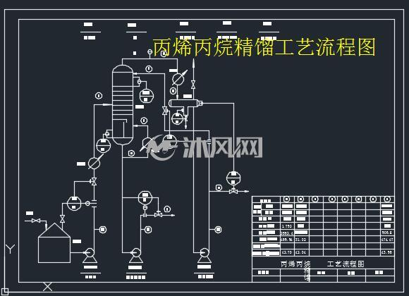 丙烯丙烷精馏工艺流程图