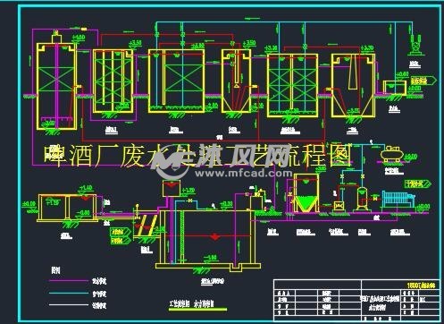 啤酒廠廢水處理工藝流程圖