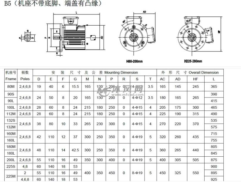 yvf2变频电机参数图片