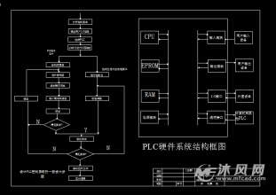 plc在全自動洗衣機控制系統設計