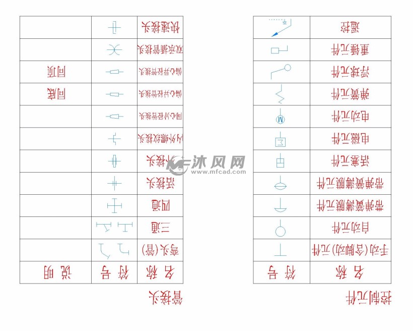 标准法兰螺栓管道符号图集 - 管道图纸 - 沐风网