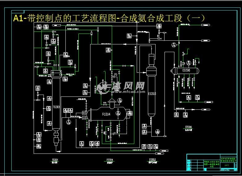 a1-带控制点的工艺流程图-合成氨合成工段(一)
