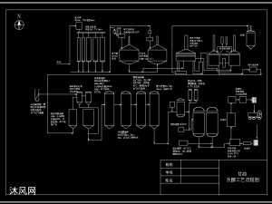 甘油发酵工艺流程图