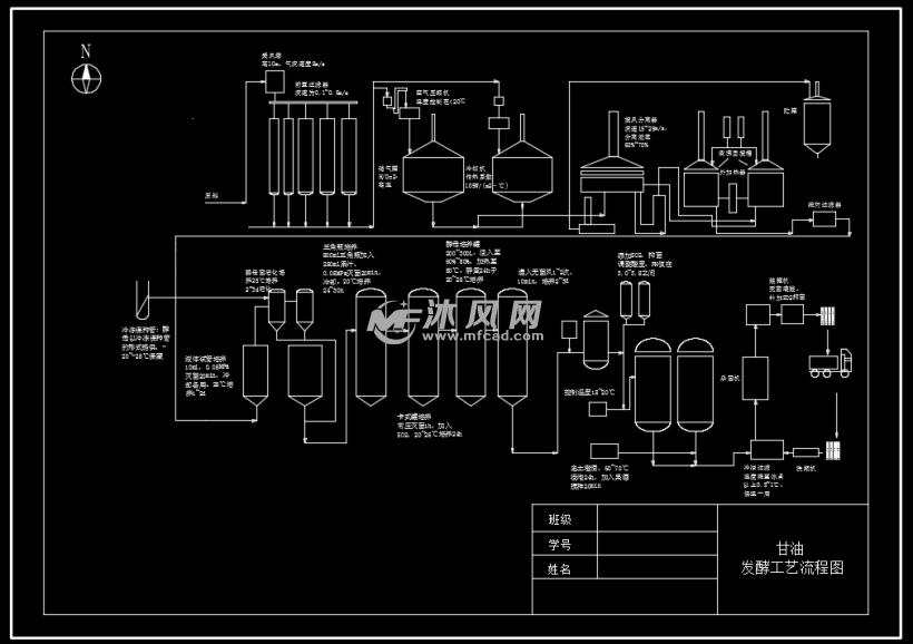 甘油发酵工艺流程图