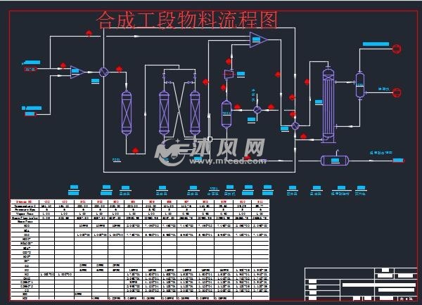 50kta二氧化碳捕集及35kta甲醇合成工廠可行性設計