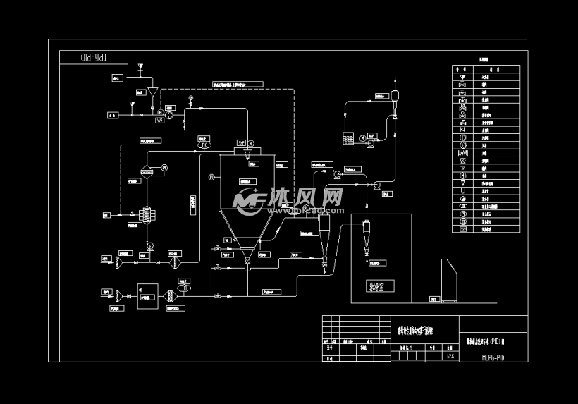 酵母液離心噴霧乾燥機流程示意圖帶pid