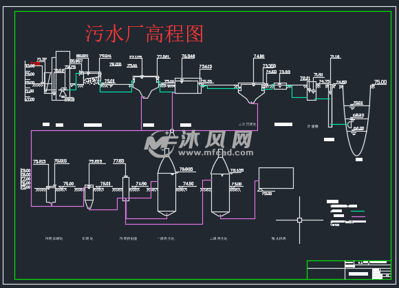 5万吨污水处理厂设计