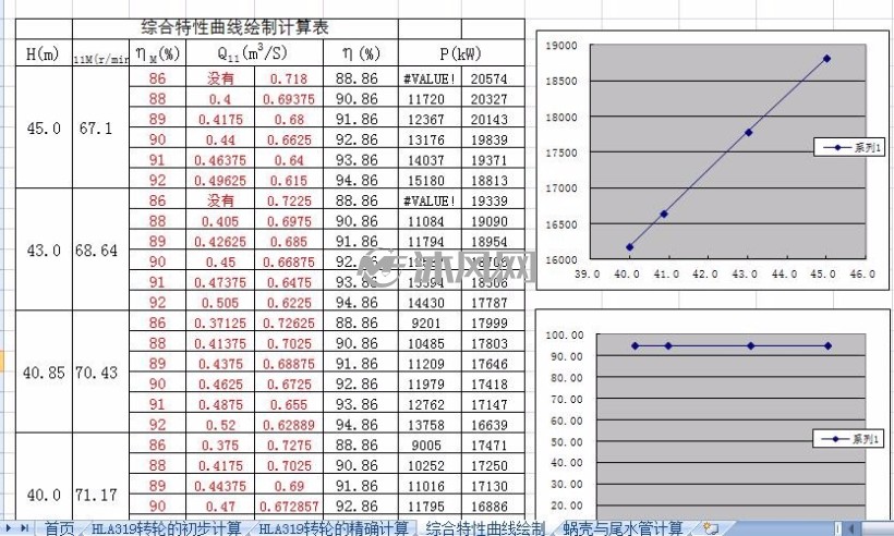 水轮机选型