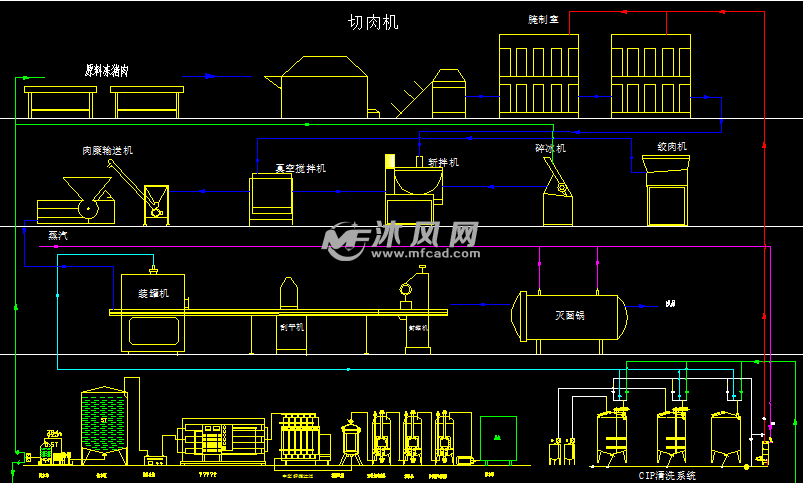 午餐肉罐头车间施工图