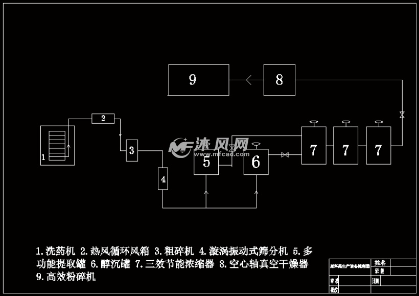 片剂车间pid图图片