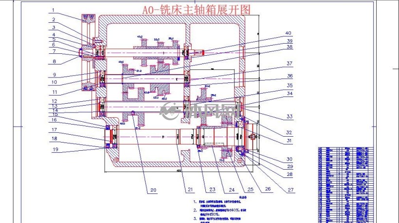 机床主轴箱的设计