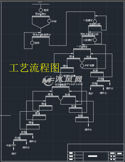 钨矿选矿工艺流程图图片