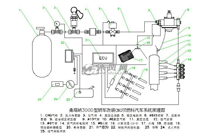 桑塔纳3000型轿车改装cng双燃料汽车系统原理图