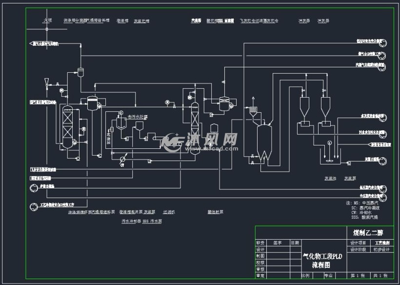 煤制乙二醇氣化工段流程圖 - 機械設備圖紙 - 沐風網