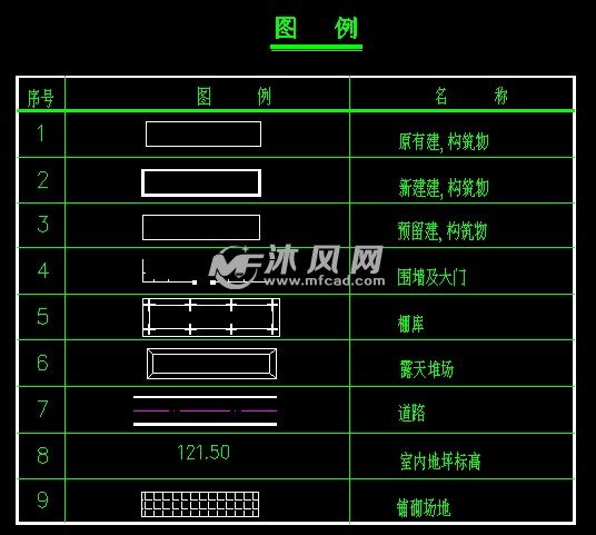 廠區總平面佈置圖圖例