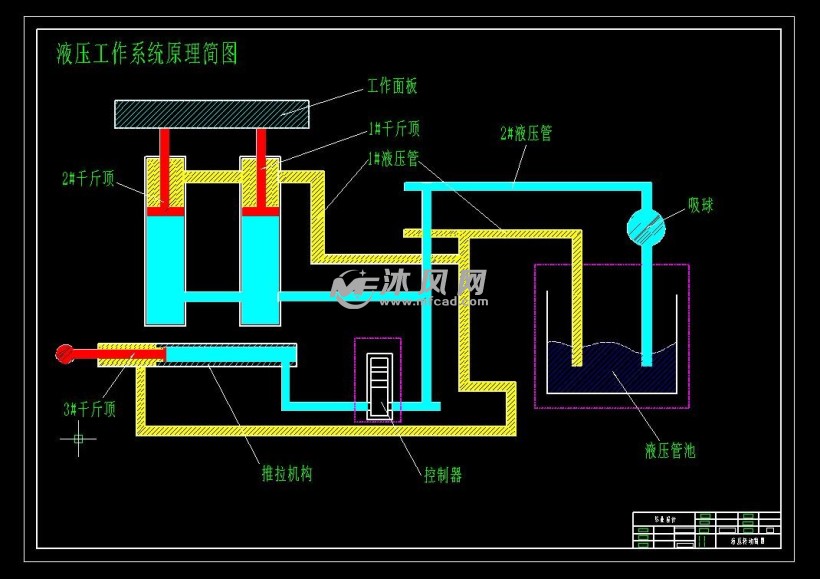 采煤液压升降工作台设计