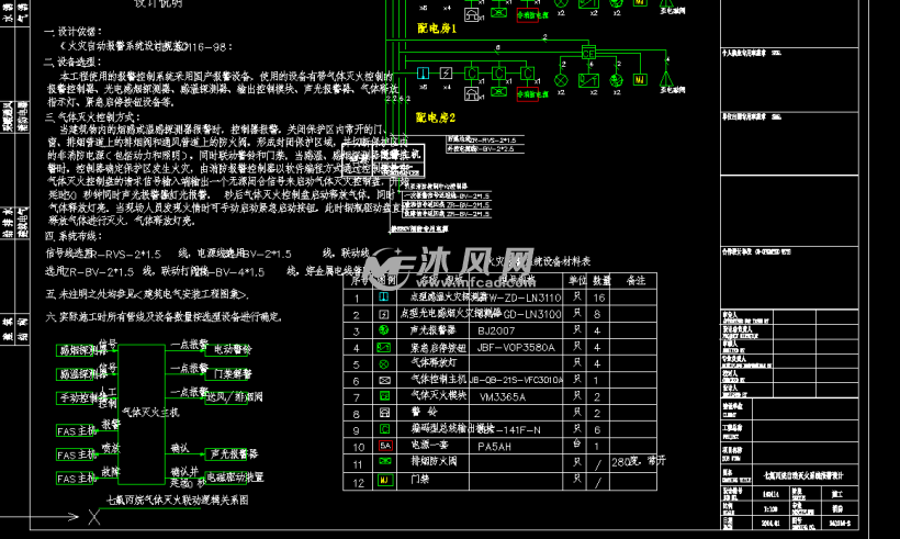 34層綜合樓給排水消防施工圖紙自動噴淋氣體滅火