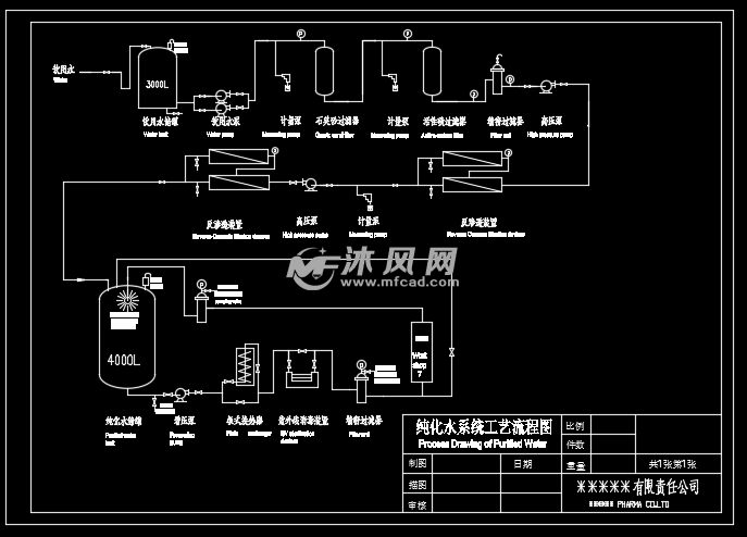 纯化水系统超详细工艺流程图