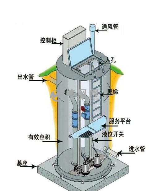 泵站整体图
