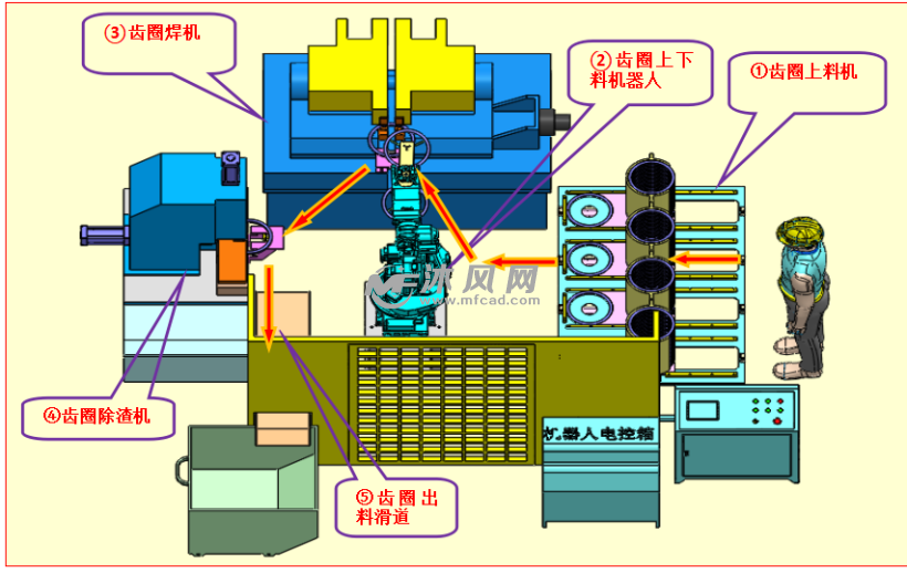 设备动作流程图图片