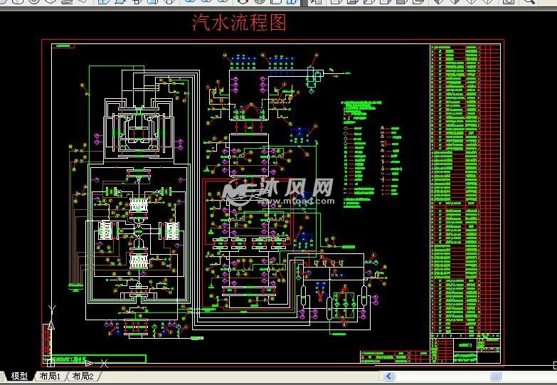 2660mw超超临界机组hg20302615ym3型锅炉汽水流程图