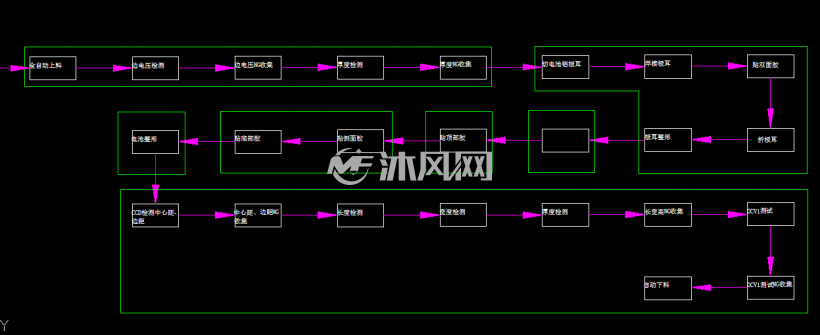 设备流程图