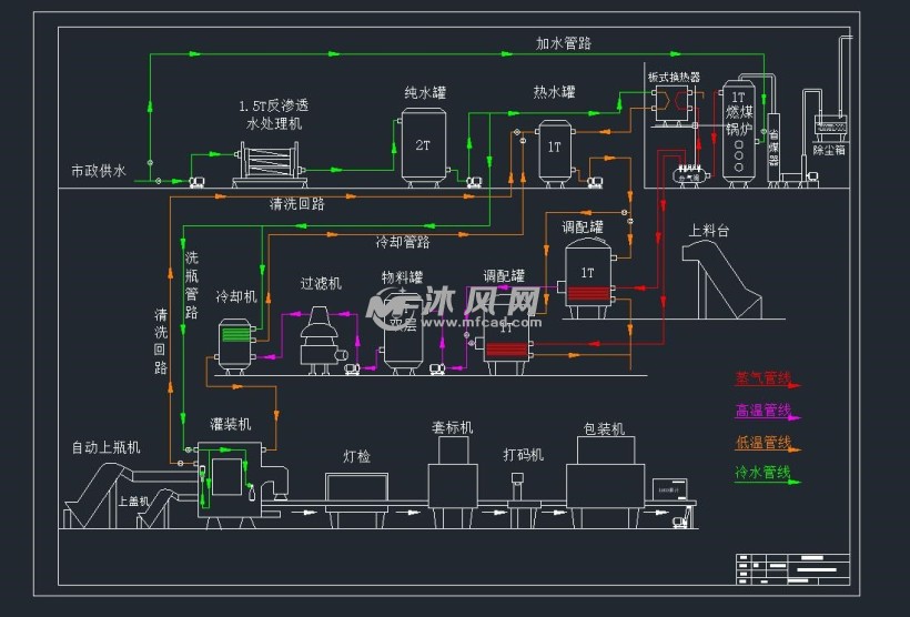 果汁生产工艺图