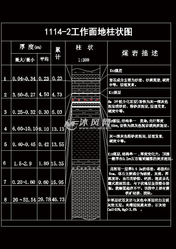 新兴煤矿 180水平北一采区1114工作面采煤工艺设计