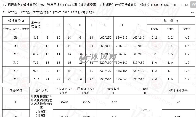 Cb T 3818 1999 Co型开式索具螺旋扣kcod 共6种规格 通用设备图纸 1bet开户网