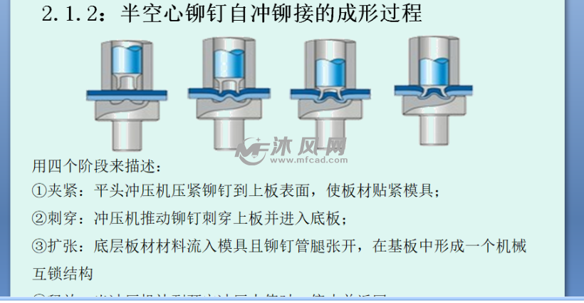 1:自冲铆接原理 22:自冲