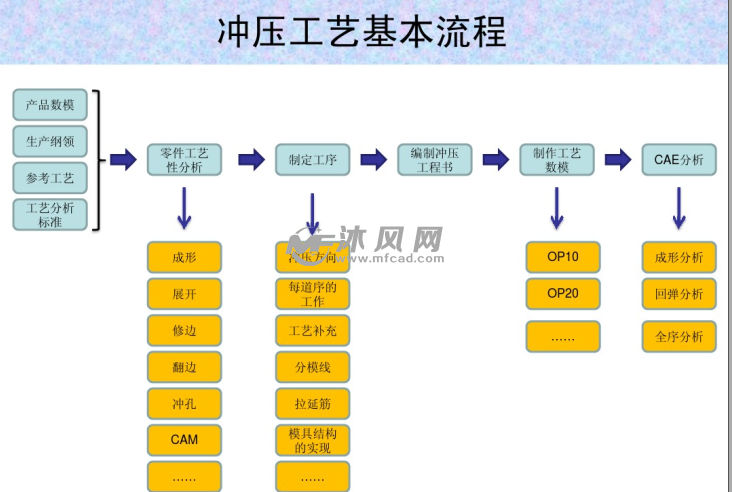 汽车冲压工艺流程图片