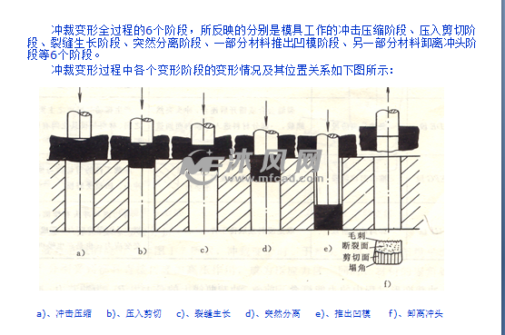 冲压的原理_冲压机原理