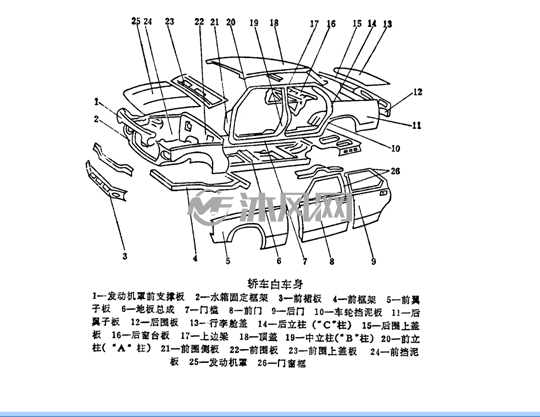 汽车车身覆盖件冲压工艺