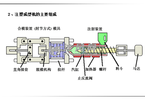 注射器是什么原理_注射器简笔画(3)