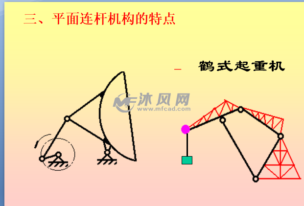 连杆机构运动的原理是什么_齿轮连杆机构运动简图(2)
