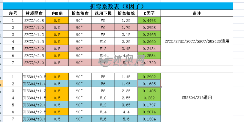 折弯系数k因子设置表